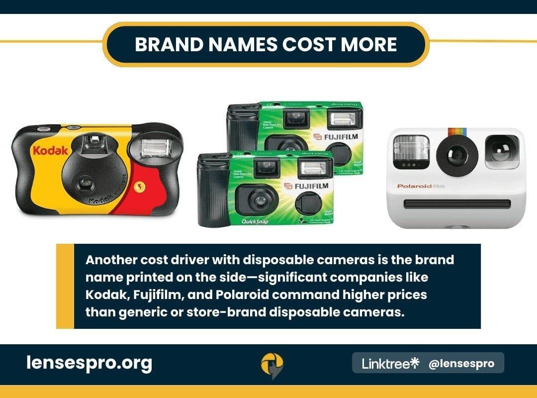 Brand Names Cost More Brand Names Cost More