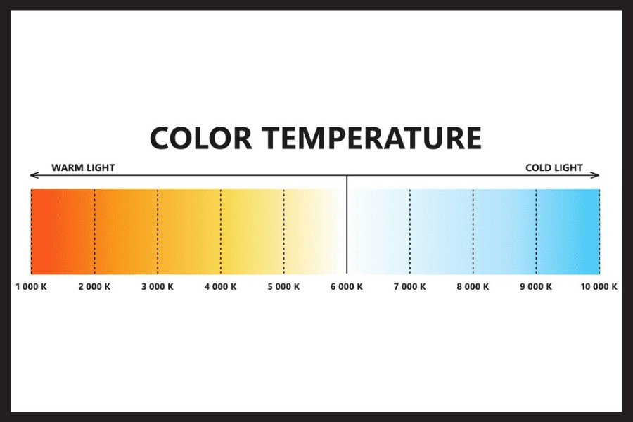 Color temperature scale from warm to cool light