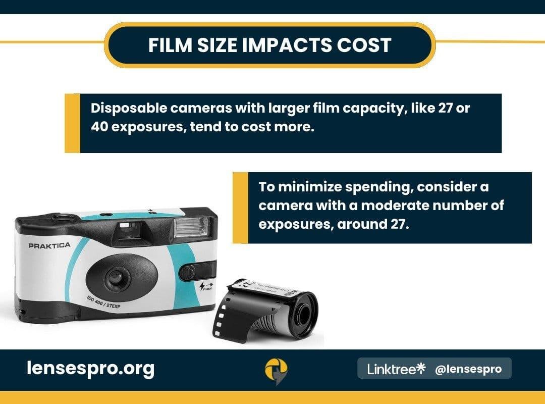 Film size impacts cost Film size impacts cost