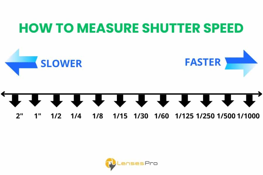 How to measure shutter speed How to measure shutter speed