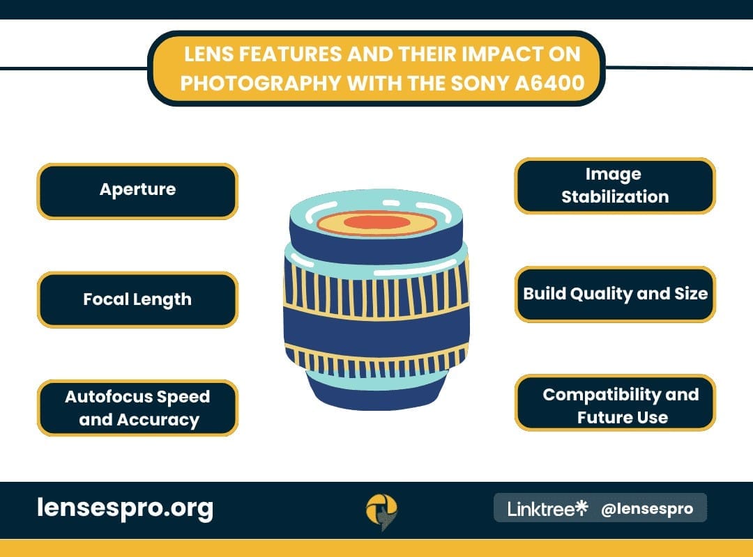 Lens Features and Their Impact on Photography with the Sony a6400