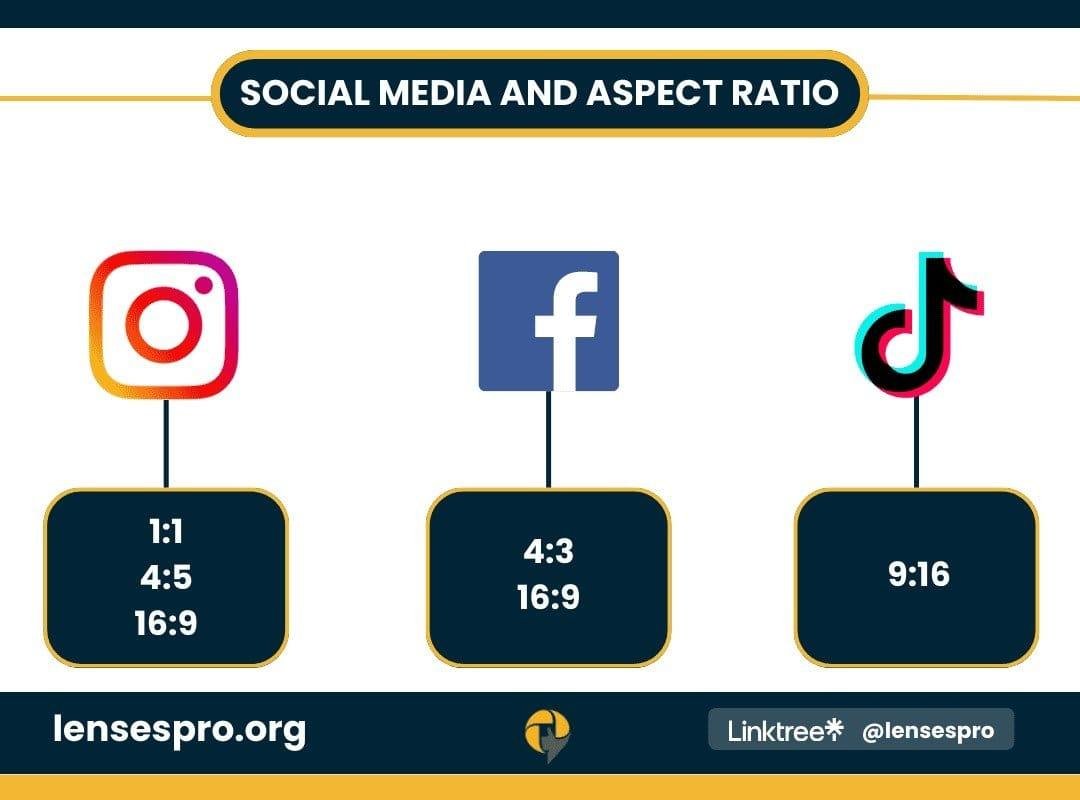 Social Media and Aspect Ratios Social Media and Aspect Ratios