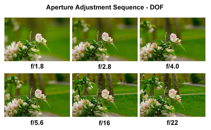 different aperture settings