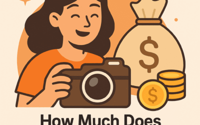 How Much Do a Camera Cost – Quick Answer (2025)