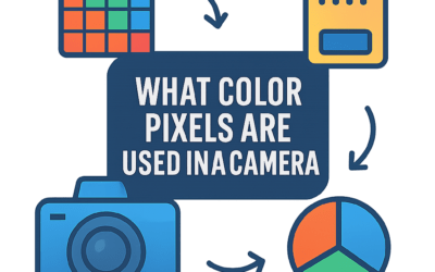 What Color Pixels Are Used in a Camera? (2026)