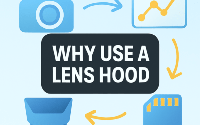 Why Use a Lens Hood? (2026)
